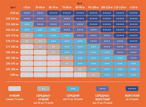 Оценка жесткости матраса по его размеру и толщине