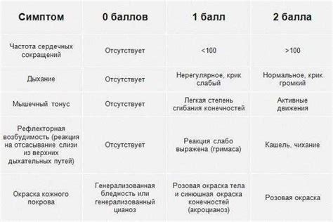 Оценка здоровья ребенка после родов