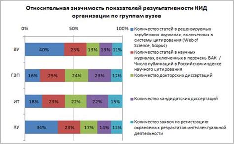 Оценка значимости научных исследований на ОГЭ