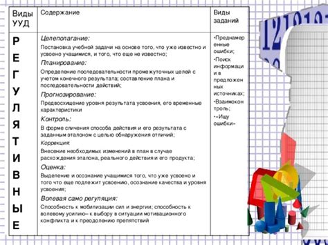 Оценка изменений и отличий