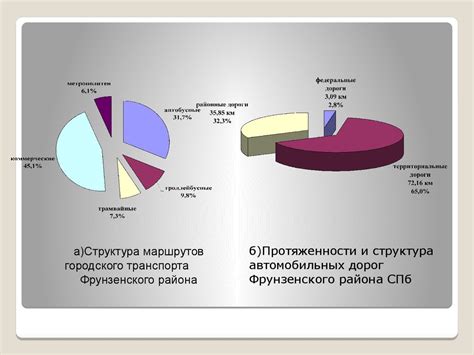 Оценка инфраструктуры