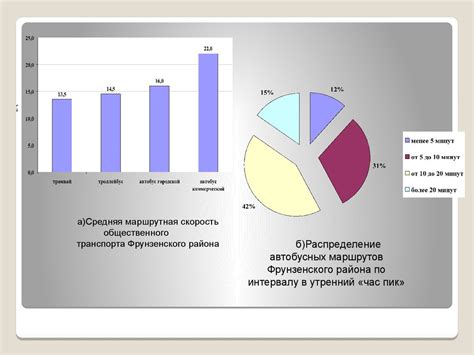 Оценка инфраструктуры и района