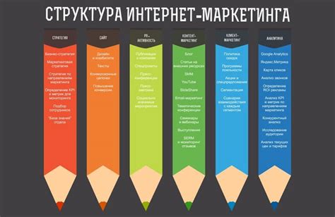 Оценка и анализ достигнутых результатов