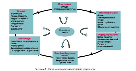 Оценка и проблемы реализации реформы