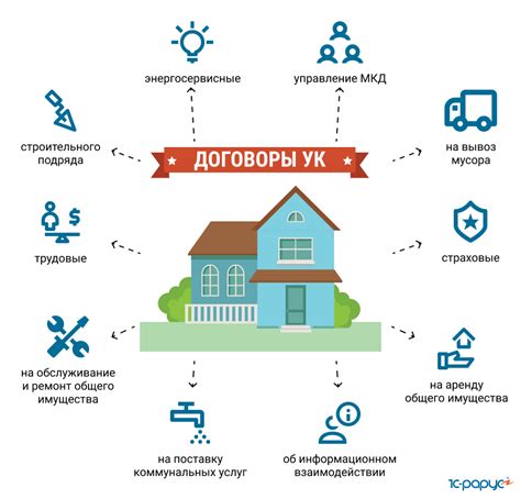 Оценка и проверка репутации управляющей компании