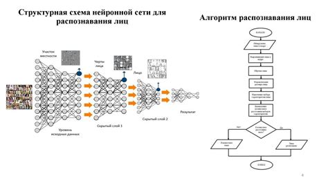 Оценка и разработка нейросети