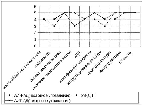 Оценка и сравнение доступных вариантов