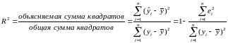 Оценка качества прямой регрессии