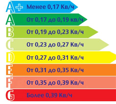 Оценка класса энергоэффективности