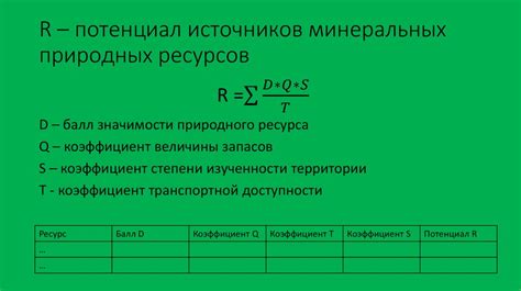 Оценка климатического потенциала региона