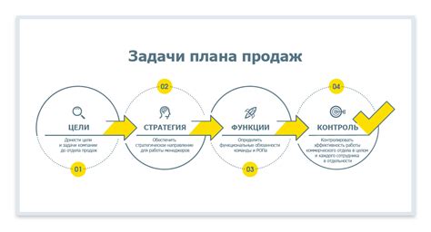 Оценка коммерческого успеха и продаж поколения