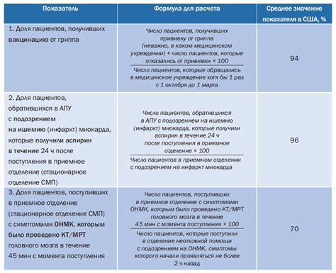 Оценка медицинских причин