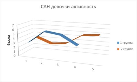 Оценка надежности полученных данных