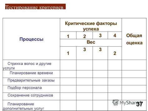 Оценка на основе дополнительных критериев