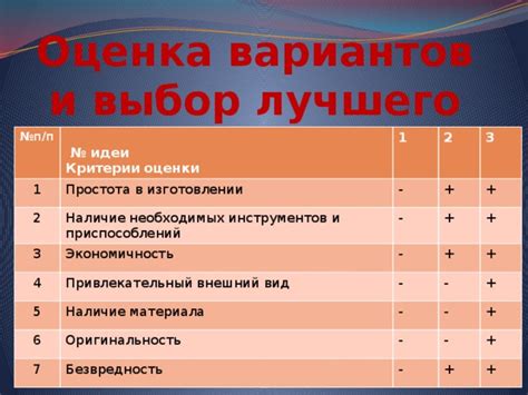 Оценка необходимых материалов и инструментов