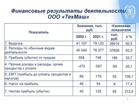 Оценка платежеспособности