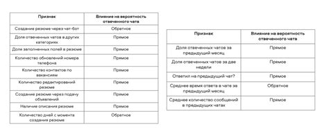 Оценка поведенческих признаков