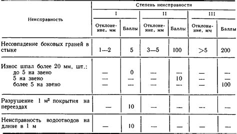 Оценка пути наибольшего прогрева при определении ГКО