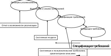 Оценка реализуемости задач