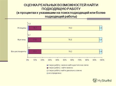 Оценка реальных возможностей