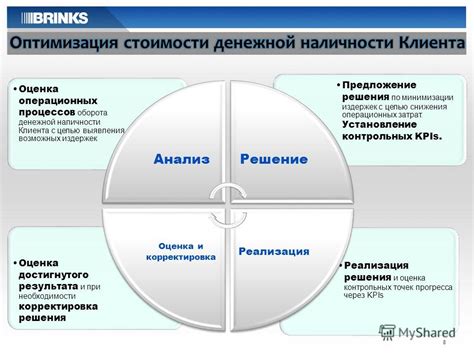 Оценка результата и корректировка параметров при необходимости