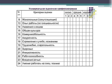 Оценка результатов домашней диагностики по таблице Рыбакова