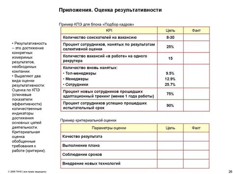 Оценка результатов испытательного срока