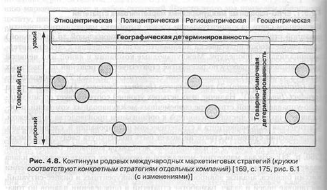 Оценка результатов и корректировка схемы