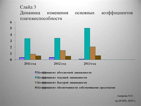 Оценка результатов и оптимизация кампании