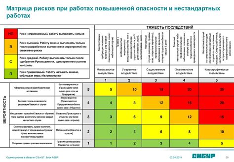 Оценка рисков и безопасности