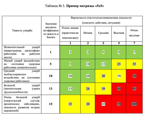 Оценка рисков и ресурсов