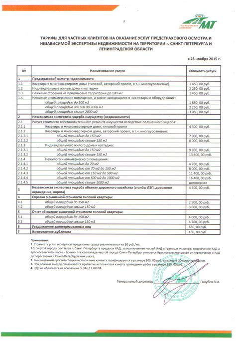 Оценка рыночной стоимости игр и предметов