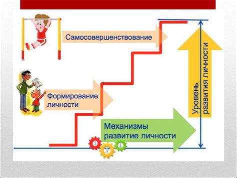 Оценка самоорганизации и пунктуальности