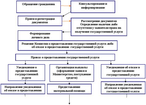 Оценка ситуации и причины расставания