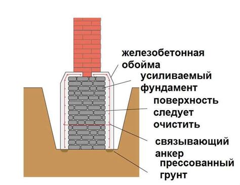 Оценка состояния стены