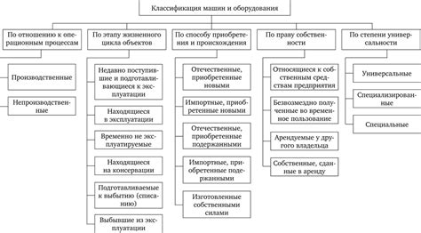 Оценка стоимости активов и оборудования