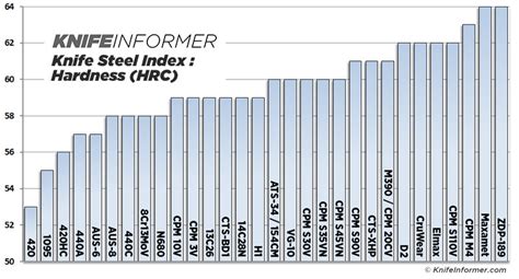 Оценка твердости стали ножа