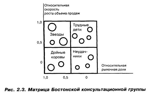 Оценка текущего состояния бизнеса