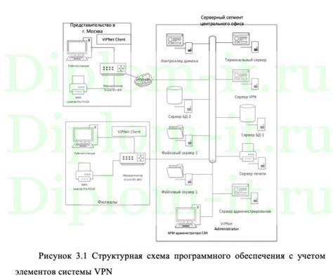 Оценка уровня защиты разных методов