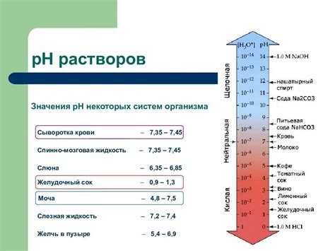 Оценка уровня кислотности раствора в экологии