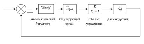 Оценка уровня сигнала передачи данных без аккумулятора в ФСО системе