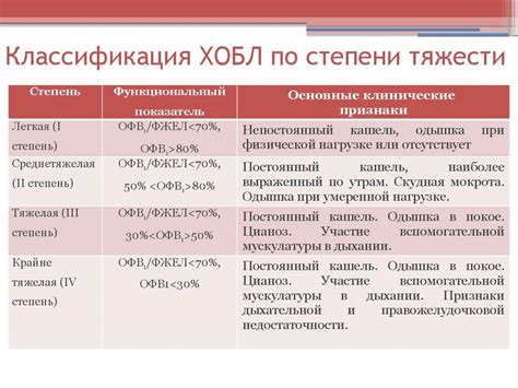 Оценка фжел при обструктивной бронхолегочной болезни