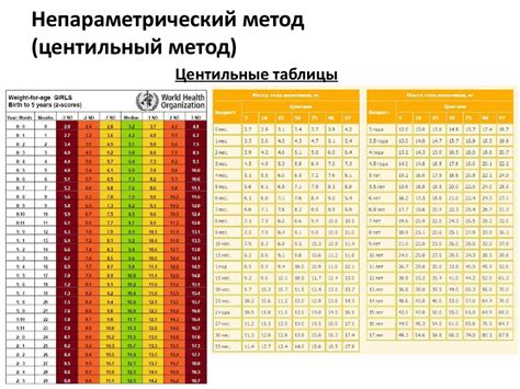 Оценка физического развития по данным педиатра