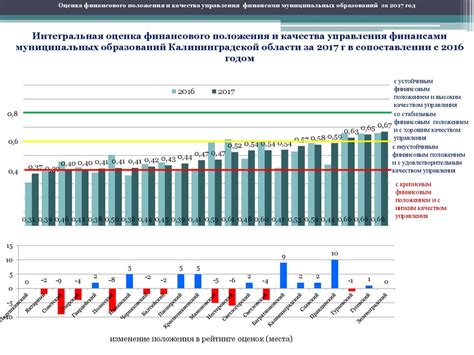 Оценка финансового положения