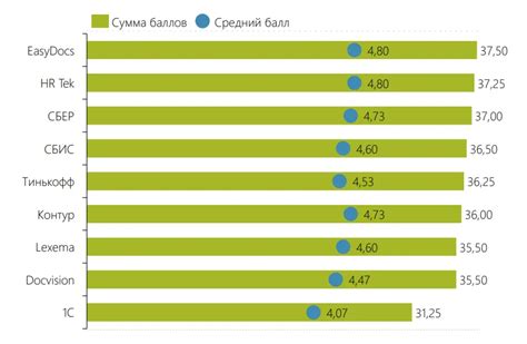 Оценка функционала шаблона