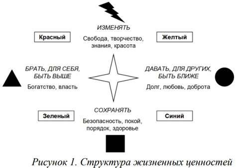 Оценка ценности женщины мужчиной после разрыва: анализ и рекомендации