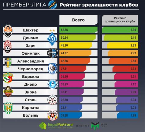 Оценка честности матчей