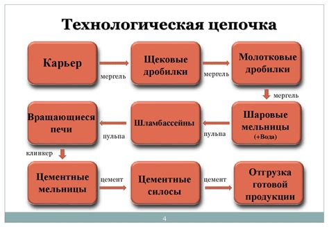 Оценка экологической устойчивости НПЗ: снижение негативного воздействия