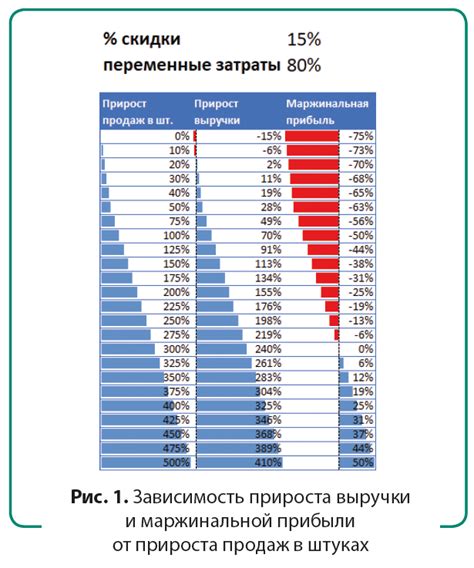 Оценка эффективности акций на вашем сайте