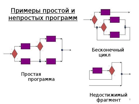 Оценка эффективности алгоритма